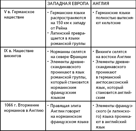 Иллюстрация к книге — Кратчайшая история Европы. Самый полный и самый краткий справочник [_54.jpg]