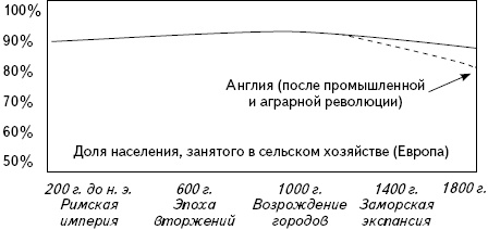 Иллюстрация к книге — Кратчайшая история Европы. Самый полный и самый краткий справочник [_55.jpg]