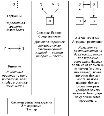 Иллюстрация к книге — Кратчайшая история Европы. Самый полный и самый краткий справочник [_58.jpg]
