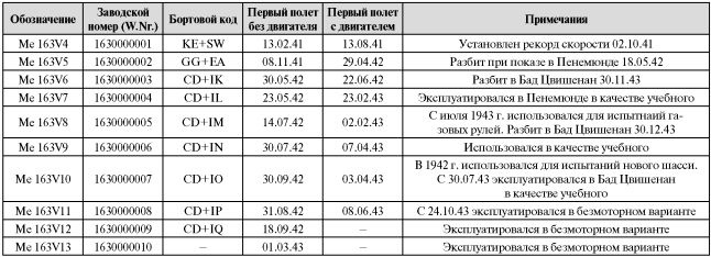 Иллюстрация к книге — Me 163 &quot;Komet&quot; – истребитель &quot;Летающих крепостей&quot; [i_029.jpg]