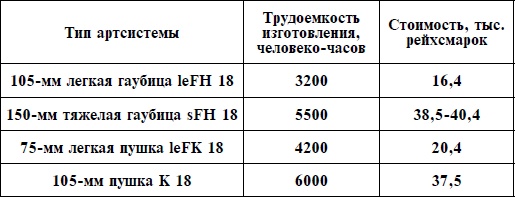 Иллюстрация к книге — Артиллерия Вермахта [i_012.jpg]