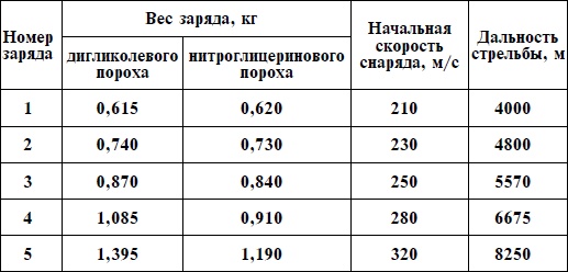 Иллюстрация к книге — Артиллерия Вермахта [i_019.jpg]
