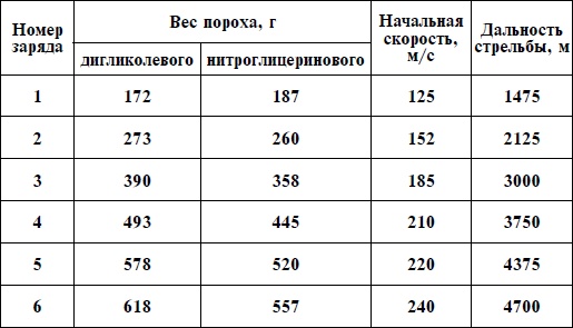 Иллюстрация к книге — Артиллерия Вермахта [i_036.jpg]