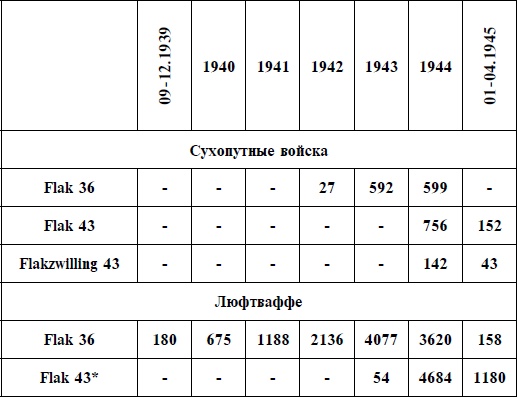 Иллюстрация к книге — Артиллерия Вермахта [i_052.jpg]