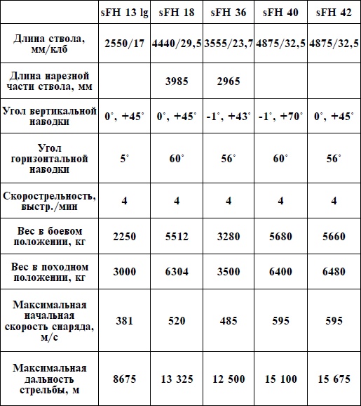 Иллюстрация к книге — Артиллерия Вермахта [i_055.jpg]
