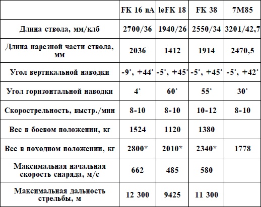 Иллюстрация к книге — Артиллерия Вермахта [i_058.jpg]