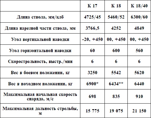 Иллюстрация к книге — Артиллерия Вермахта [i_059.jpg]