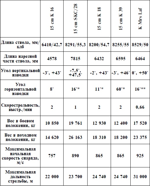 Иллюстрация к книге — Артиллерия Вермахта [i_060.jpg]