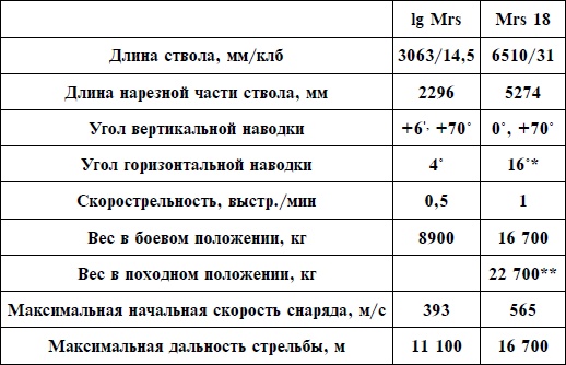 Иллюстрация к книге — Артиллерия Вермахта [i_062.jpg]