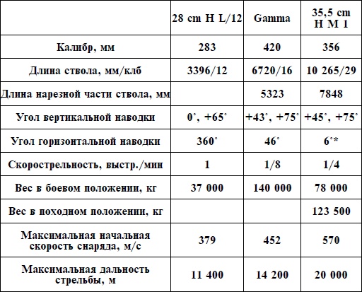 Иллюстрация к книге — Артиллерия Вермахта [i_063.jpg]