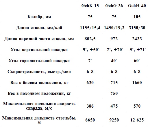 Иллюстрация к книге — Артиллерия Вермахта [i_068.jpg]