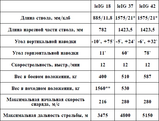 Иллюстрация к книге — Артиллерия Вермахта [i_069.jpg]