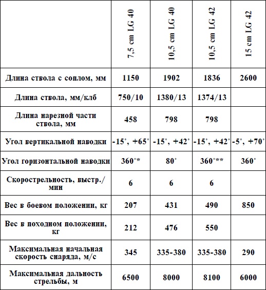 Иллюстрация к книге — Артиллерия Вермахта [i_071.jpg]