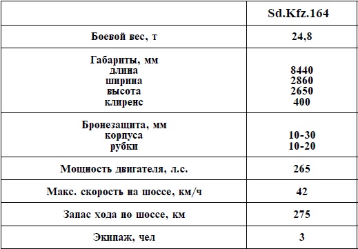 Иллюстрация к книге — Артиллерия Вермахта [i_073.jpg]