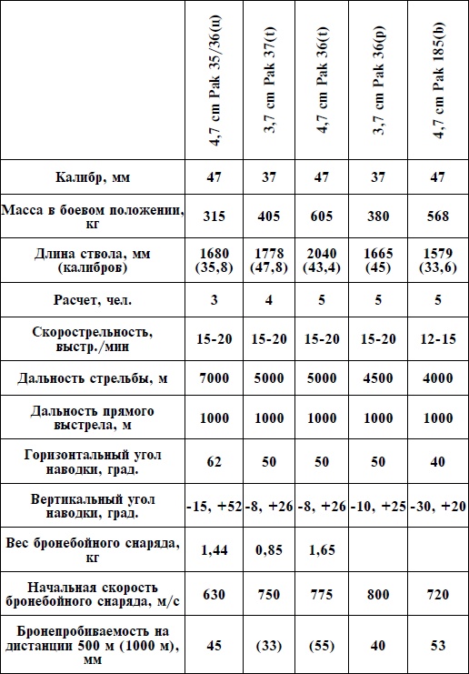 Иллюстрация к книге — Артиллерия Вермахта [i_075.jpg]