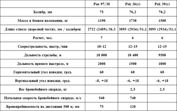 Иллюстрация к книге — Артиллерия Вермахта [i_077.jpg]