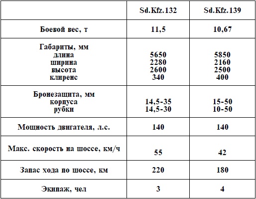 Иллюстрация к книге — Артиллерия Вермахта [i_078.jpg]