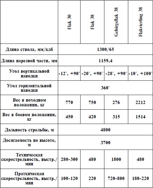 Иллюстрация к книге — Артиллерия Вермахта [i_079.jpg]