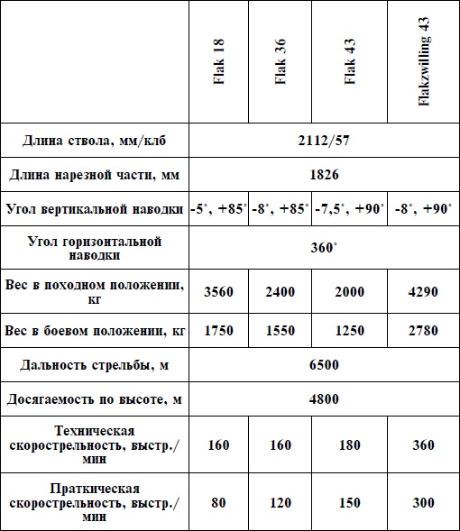 Иллюстрация к книге — Артиллерия Вермахта [i_080.jpg]