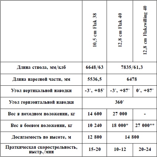 Иллюстрация к книге — Артиллерия Вермахта [i_082.jpg]