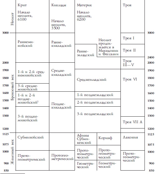 Иллюстрация к книге — История Древней Греции [i_006.jpg]