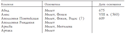 Иллюстрация к книге — История Древней Греции [i_056.jpg]