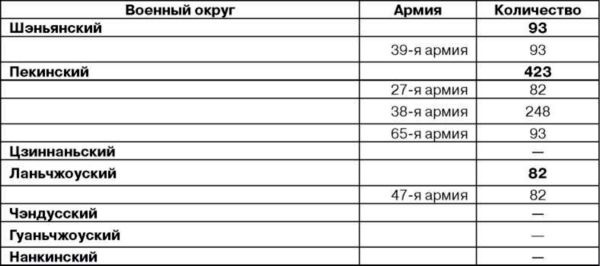 Иллюстрация к книге — Все китайские танки. &quot;Бронированные драконы&quot; Поднебесной [i_127.jpg]