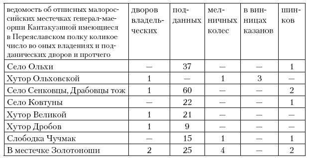 Иллюстрация к книге — Соратник Петра Великого. История жизни и деятельности Томы Кантакузино в письмах и документах [_10.jpg]