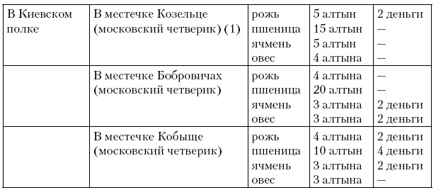 Иллюстрация к книге — Соратник Петра Великого. История жизни и деятельности Томы Кантакузино в письмах и документах [_2.jpg]