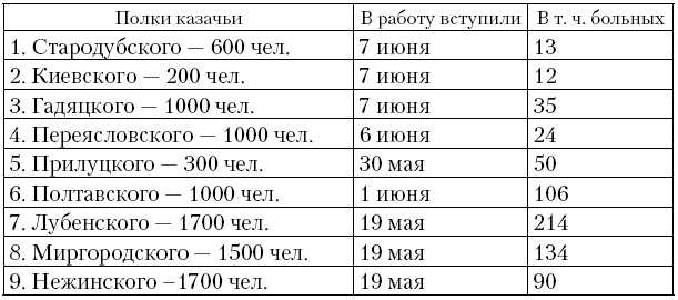 Иллюстрация к книге — Соратник Петра Великого. История жизни и деятельности Томы Кантакузино в письмах и документах [_5.jpg]