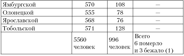Иллюстрация к книге — Соратник Петра Великого. История жизни и деятельности Томы Кантакузино в письмах и документах [_9.jpg]