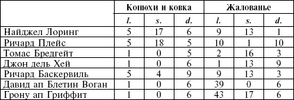 Иллюстрация к книге — Рожденный с мечом в руке. Военные походы Эдуарда Плантагенета. 1355-1357 [_09.jpg]