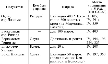 Иллюстрация к книге — Рожденный с мечом в руке. Военные походы Эдуарда Плантагенета. 1355-1357 [_13.jpg]