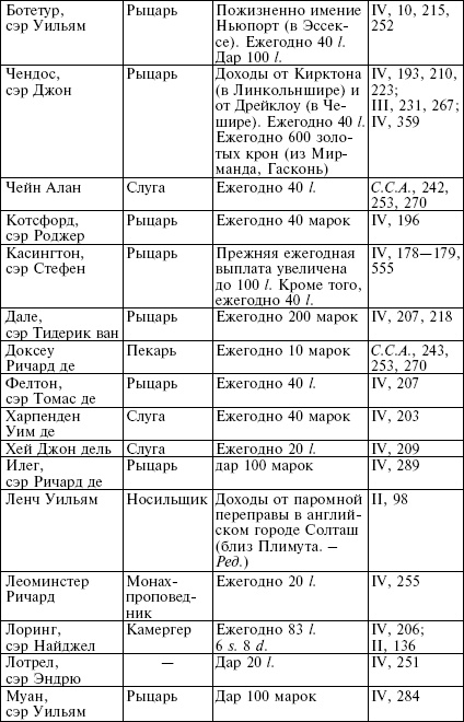 Иллюстрация к книге — Рожденный с мечом в руке. Военные походы Эдуарда Плантагенета. 1355-1357 [_14.jpg]