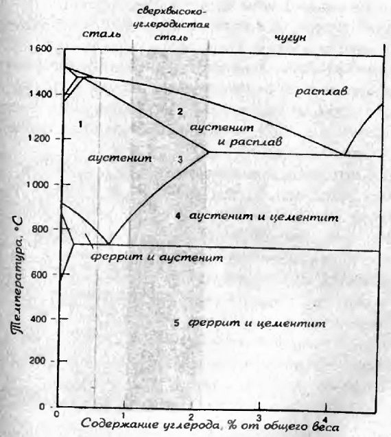 Иллюстрация к книге — Оружие из дамаска и булата [pic_16.jpg]