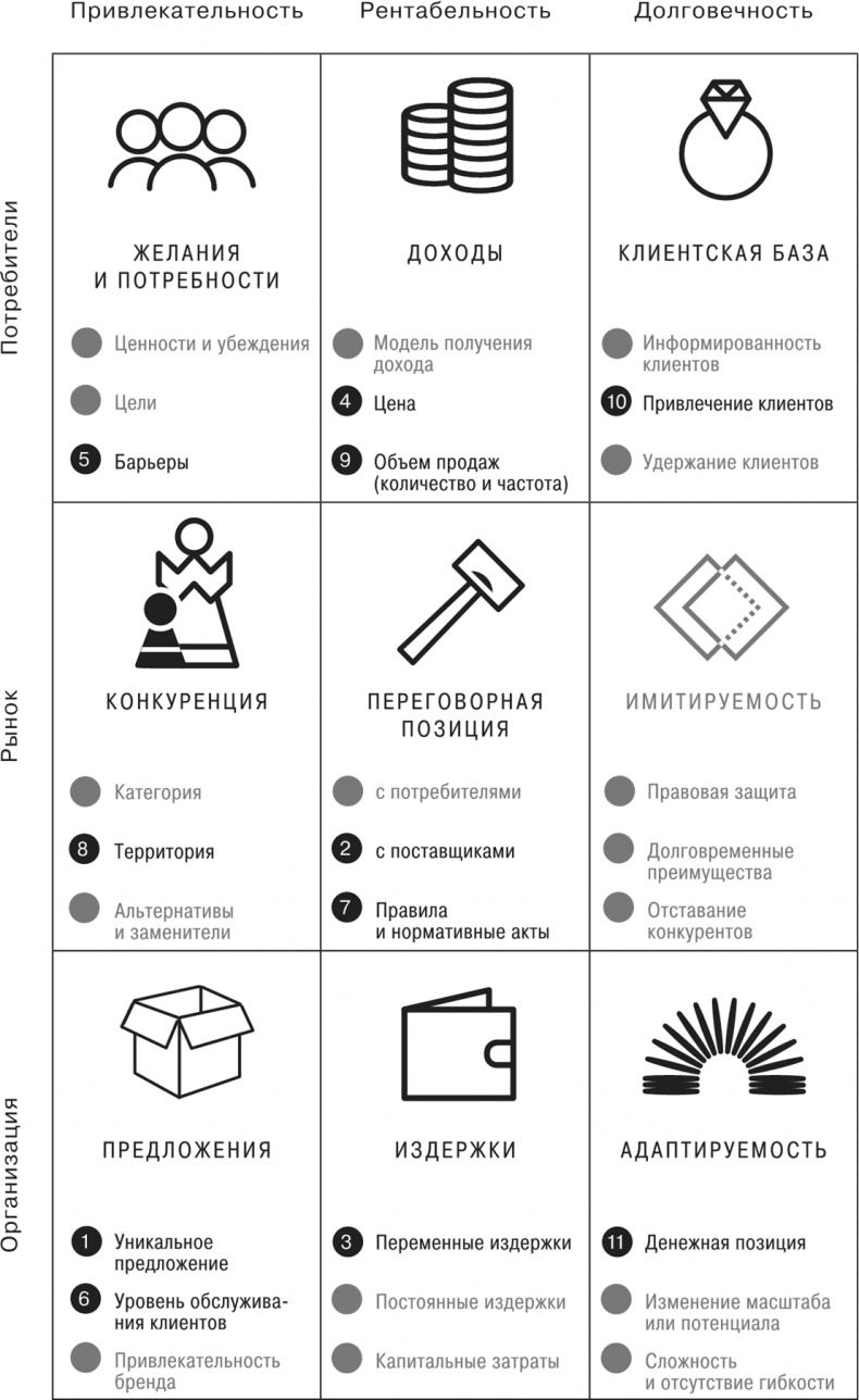 Иллюстрация к книге — Сетка. Инструмент для принятия решений [i_013.jpg]