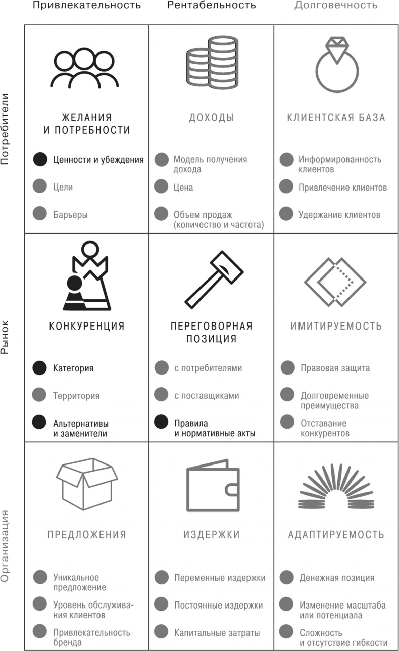 Иллюстрация к книге — Сетка. Инструмент для принятия решений [i_014.jpg]