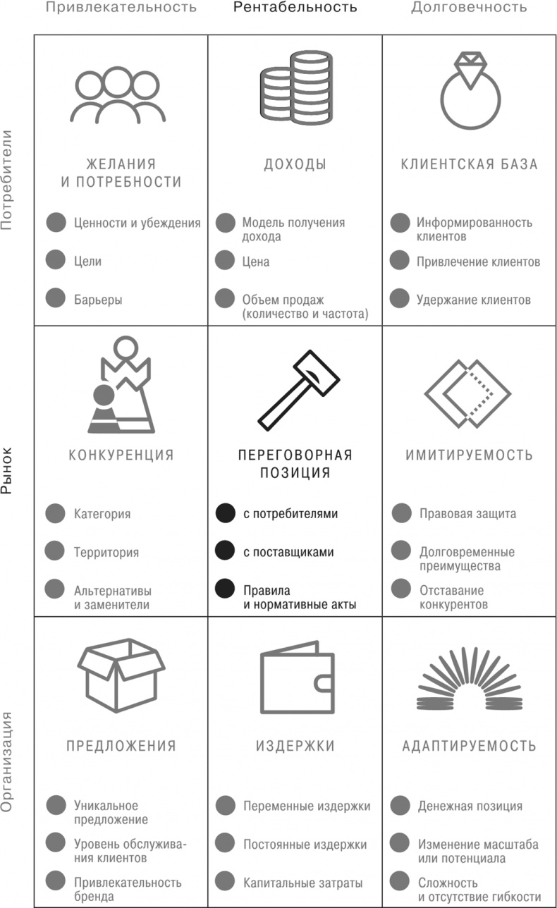 Иллюстрация к книге — Сетка. Инструмент для принятия решений [i_034.jpg]