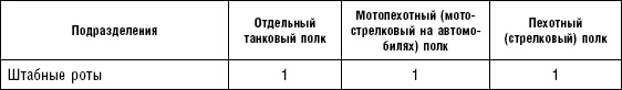 Иллюстрация к книге — Последняя крепость Сталина. Военные секреты Северной Кореи [_31.jpg]