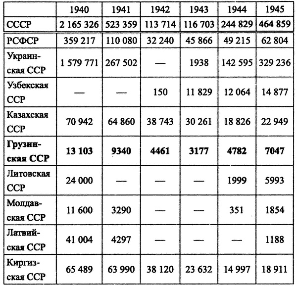 Иллюстрация к книге — Друзья и враги за Кавказским хребтом [i_002.jpg]