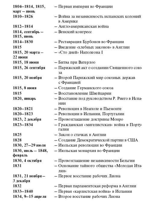Иллюстрация к книге — Новая история стран Европы и Северной Америки (1815-1918) [i_001.jpg]