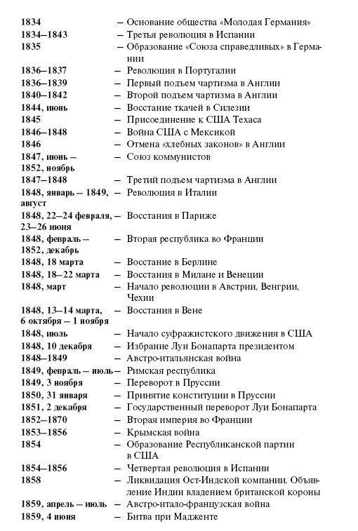 Иллюстрация к книге — Новая история стран Европы и Северной Америки (1815-1918) [i_002.jpg]