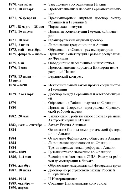 Иллюстрация к книге — Новая история стран Европы и Северной Америки (1815-1918) [i_004.jpg]