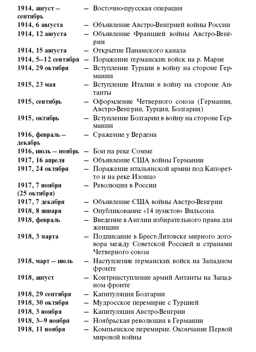 Иллюстрация к книге — Новая история стран Европы и Северной Америки (1815-1918) [i_006.jpg]