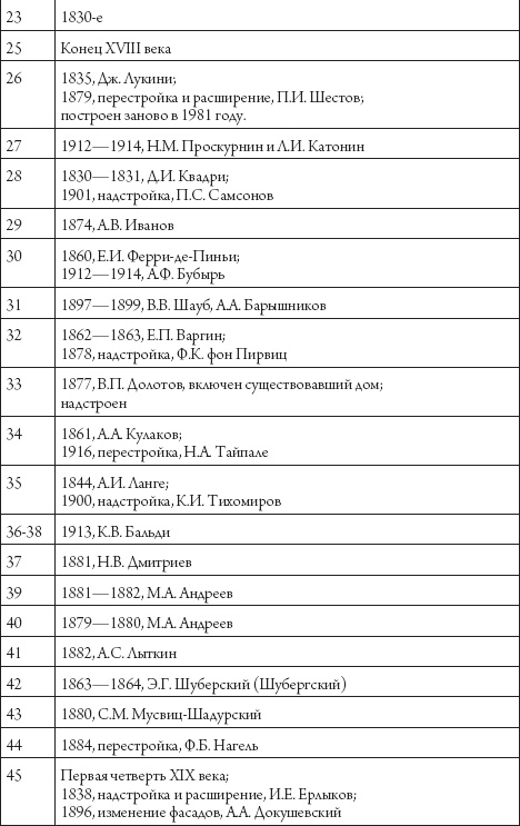 Иллюстрация к книге — Улица Марата и окрестности [_135.jpg]