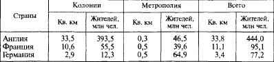 Иллюстрация к книге — Первая мировая война. 1914-1918. Факты. Документы [_.jpg]