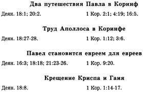 Иллюстрация к книге — История христианской церкви. Том 1. Апостольское христианство. 1-100 г. по Р. Х. [img_30.jpg]