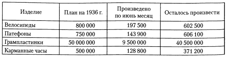 Иллюстрация к книге — Инженеры Сталина. Жизнь между техникой и террором в 1930-е годы [i_017.jpg]