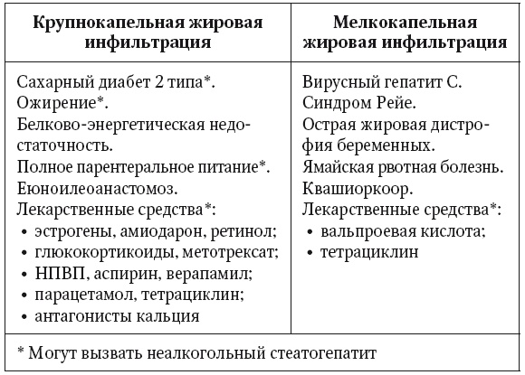 Иллюстрация к книге — Неалкогольная жировая болезнь печени [i_003.jpg]