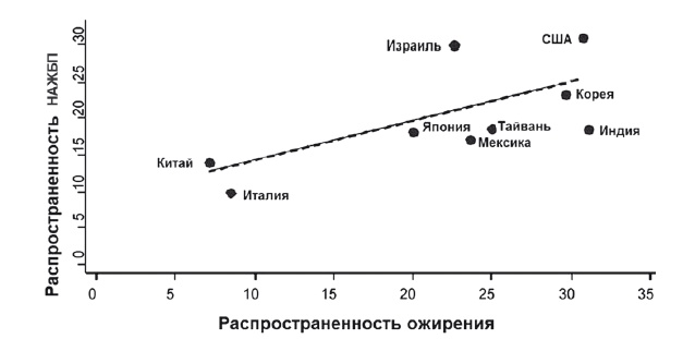 Иллюстрация к книге — Неалкогольная жировая болезнь печени [i_004.jpg]